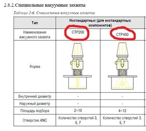 Подсказки АССИ ДЖ9055218А сопла КН400Н КП45НЭО СМТ черные керамические для машины Самсунг СМ КП